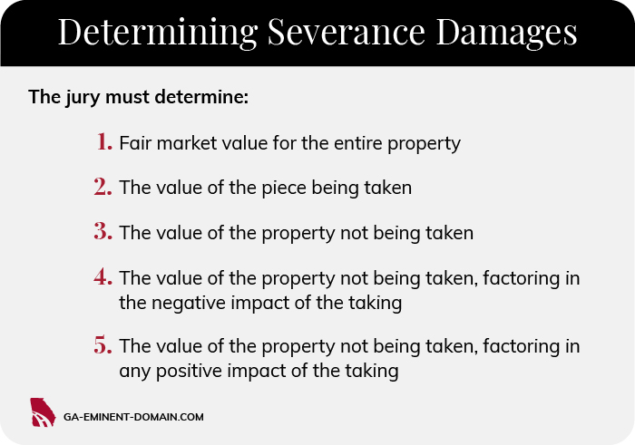 Determining severance damages.