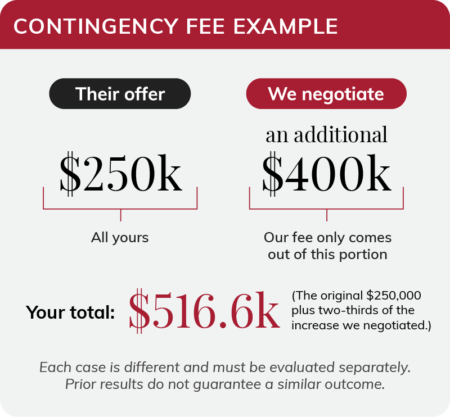 contingency fee example diagram