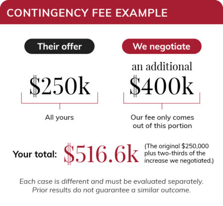 contingency fee example diagram