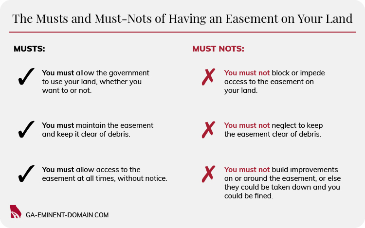 A list of must and must-nots when you have an easement on your property.